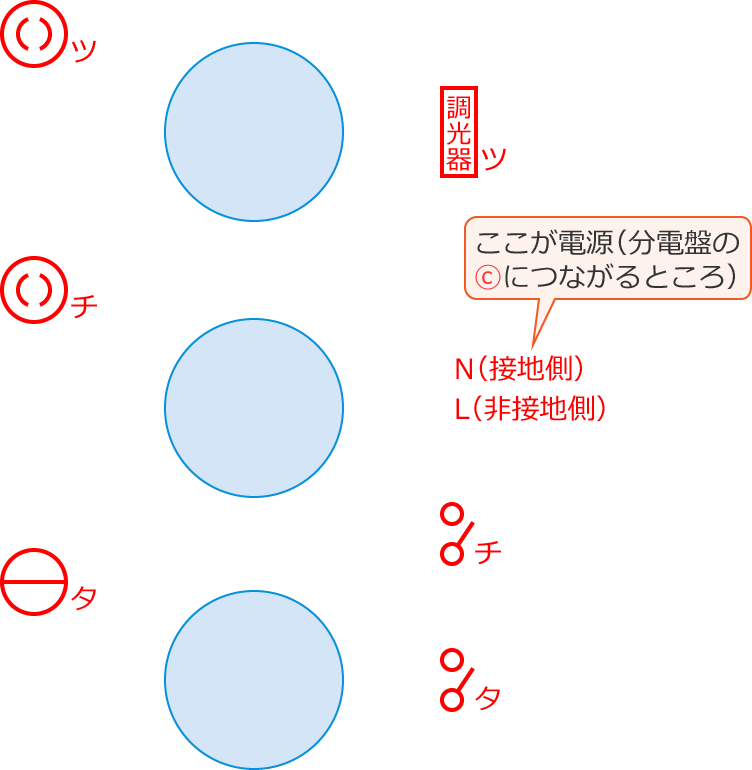 �ߘa3�N�x����d�C�H���m����M�L�����y�ߑO�z��40�E48�̔z���}�̕����}�̏������̎菇①