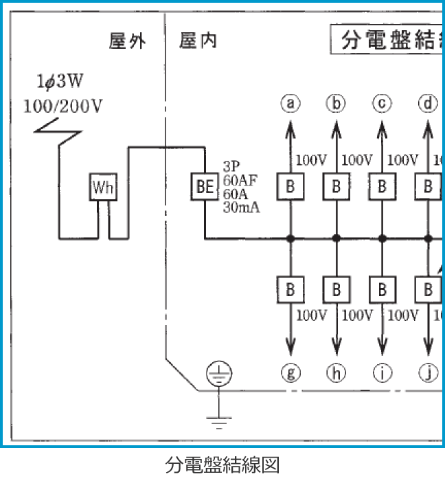 �ߘa3�N�x����d�C�H���m����M�L�����y�ߑO�z�̔z���}�i���d�Ռ����}�̔����i��46�j�j
