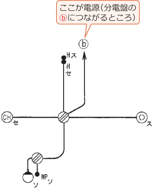 ���Ɋ֌W���镔���𔲂��o�����z���}�i�ߘa3�N�x����d�C�H���m����M�L�����y�ߑO�z��46�j