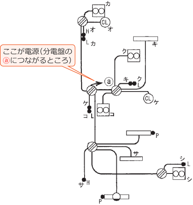 ���Ɋ֌W���镔���𔲂��o�����z���}�i�ߘa3�N�x����d�C�H���m����M�L�����y�ߑO�z��47�j
