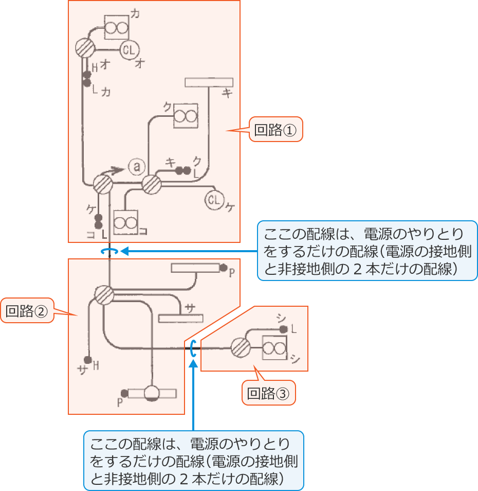 3�̉�H�i��H①�A��H②�A��H③�j�ɕ������z���}