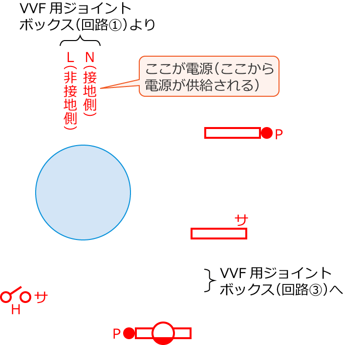 �ߘa3�N�x����d�C�H���m����M�L�����y�ߑO�z��47�̔z���}�̕����}�̏������̎菇①