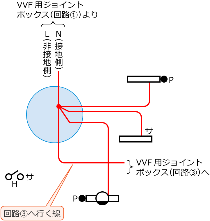 �ߘa3�N�x����d�C�H���m����M�L�����y�ߑO�z��47�̔z���}�̕����}�̏������̎菇②