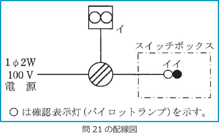 �ߘa3�N�x����d�C�H���m����M�L�����y�ߌ�z�̔z���}�i��21�j