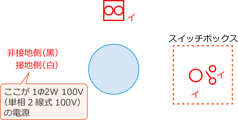 �ߘa3�N�x����d�C�H���m����M�L�����y�ߌ�z��21�̔z���}�̕����}�̏������̎菇①