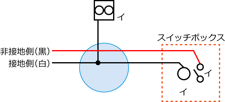 �ߘa3�N�x����d�C�H���m����M�L�����y�ߌ�z��21�̔z���}�̕����}�̏������̎菇③