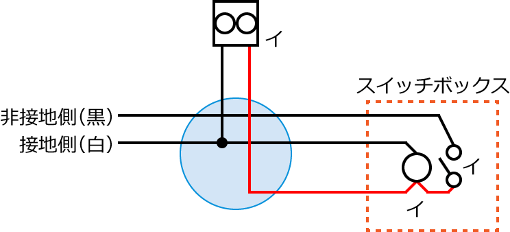 �ߘa3�N�x����d�C�H���m����M�L�����y�ߌ�z��21�̔z���}�̕����}�̏������̎菇④