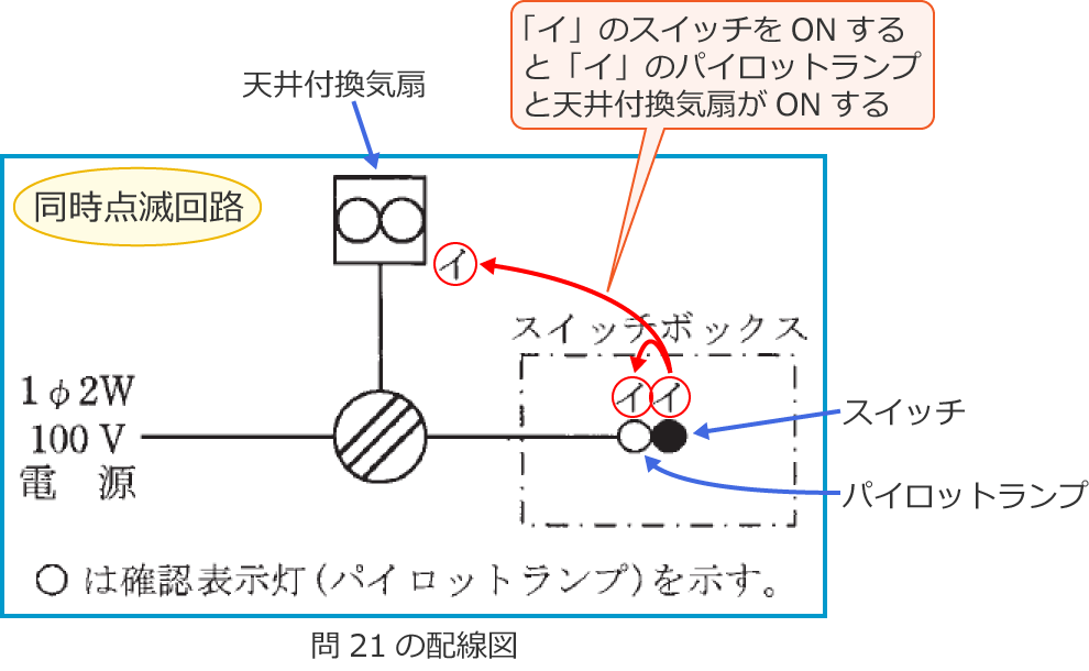 �����_�ŉ�H