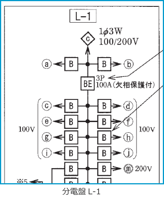 �ߘa3�N�x����d�C�H���m����M�L�����y�ߌ�z�̔z���}�i���d��L-1�̔����i��39�E42�E44�E47�E48�j�j