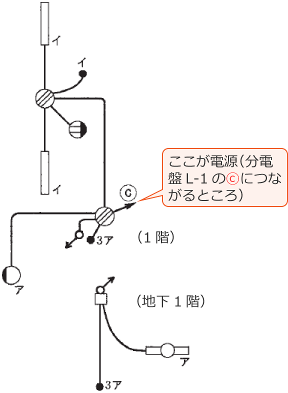 ���Ɋ֌W���镔���𔲂��o�����z���}�i�ߘa3�N�x����d�C�H���m����M�L�����y�ߌ�z��39�E42�E44�E47�E48�j