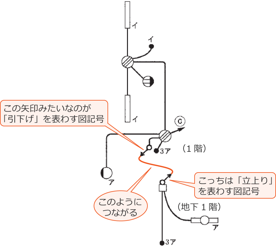 1�K�ƒn��1�K�͈������Ɨ����łȂ���