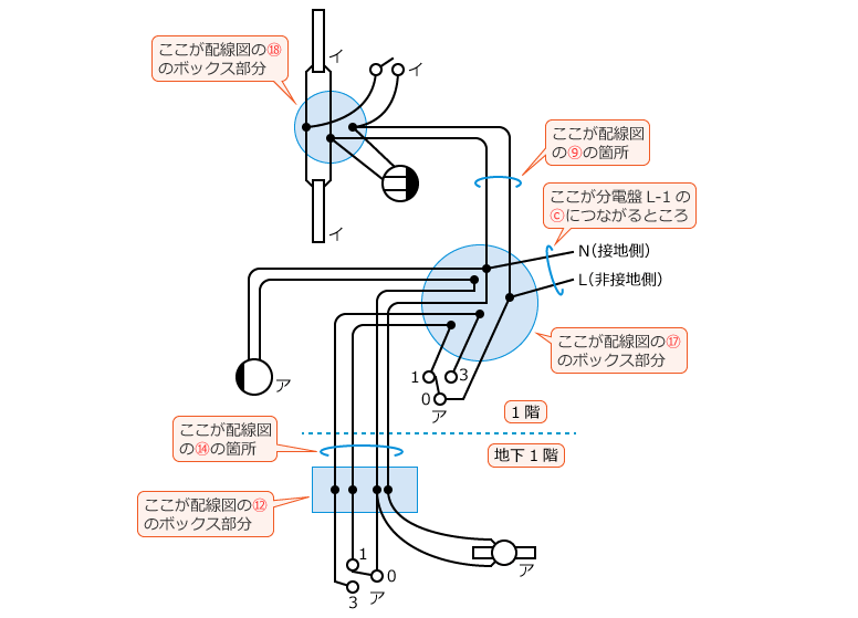 �ߘa3�N�x����d�C�H���m����M�L�����y�ߌ�z��39�E42�E44�E47�E48�̕����}