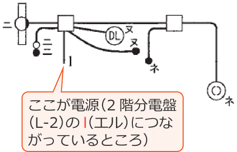���Ɋ֌W���镔���𔲂��o�����z���}�i�ߘa3�N�x����d�C�H���m�����M�L�����y�ߑO�z��41�j