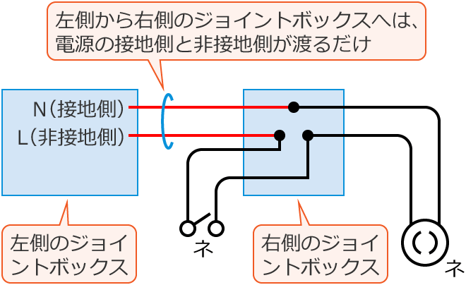 �����̃W���C���g�{�b�N�X���E���̕����}