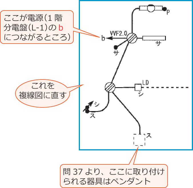 ���Ɋ֌W���镔���𔲂��o�����z���}�i�ߘa3�N�x����d�C�H���m�����M�L�����y�ߑO�z��44�E45�j