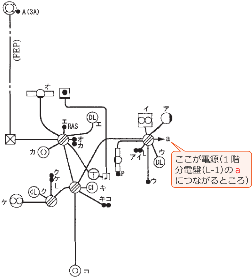 ���Ɋ֌W���镔���𔲂��o�����z���}�i�ߘa3�N�x����d�C�H���m�����M�L�����y�ߑO�z��47�j