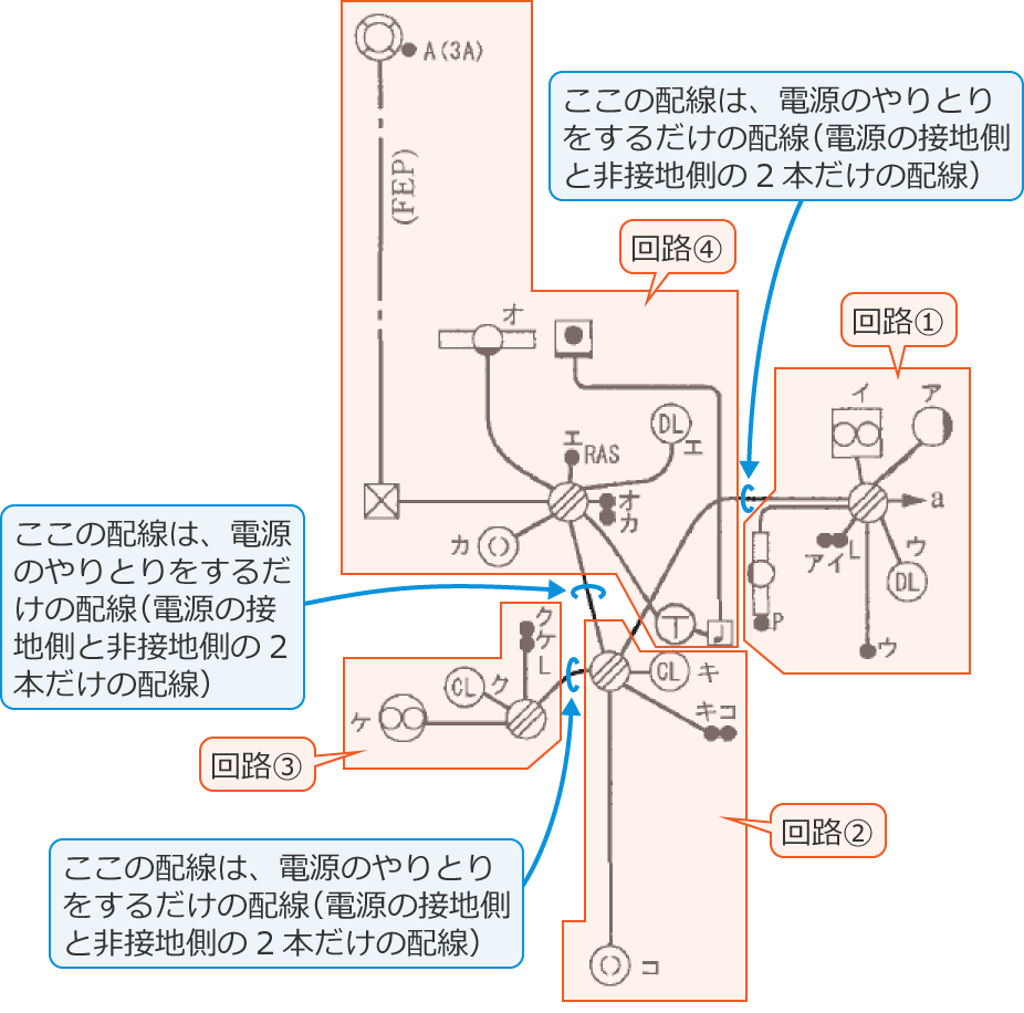 4�̉�H�i��H①�A��H②�A��H③�A��H④�j�ɕ������z���}