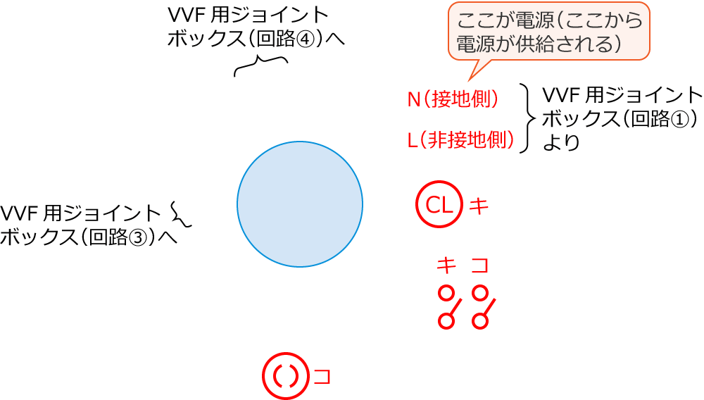 �ߘa3�N�x����d�C�H���m�����M�L�����y�ߑO�z��47�̔z���}�̕����}�̏������̎菇①