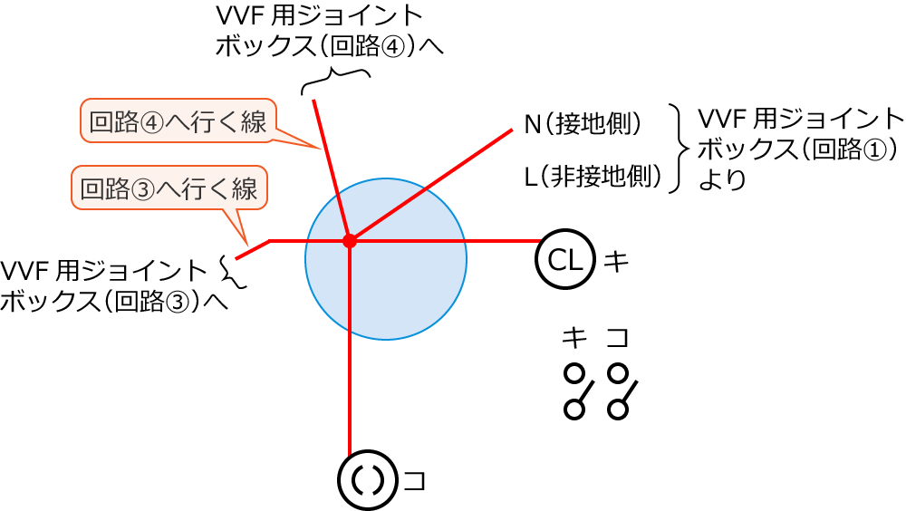 �ߘa3�N�x����d�C�H���m�����M�L�����y�ߑO�z��47�̔z���}�̕����}�̏������̎菇②