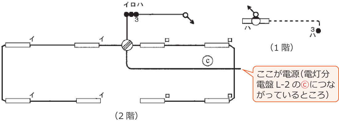 ���Ɋ֌W���镔���̂ݔ����o�����z���}�i�ߘa3�N�x����d�C�H���m�����M�L�����y�ߌ�z��31�E43�E46�j