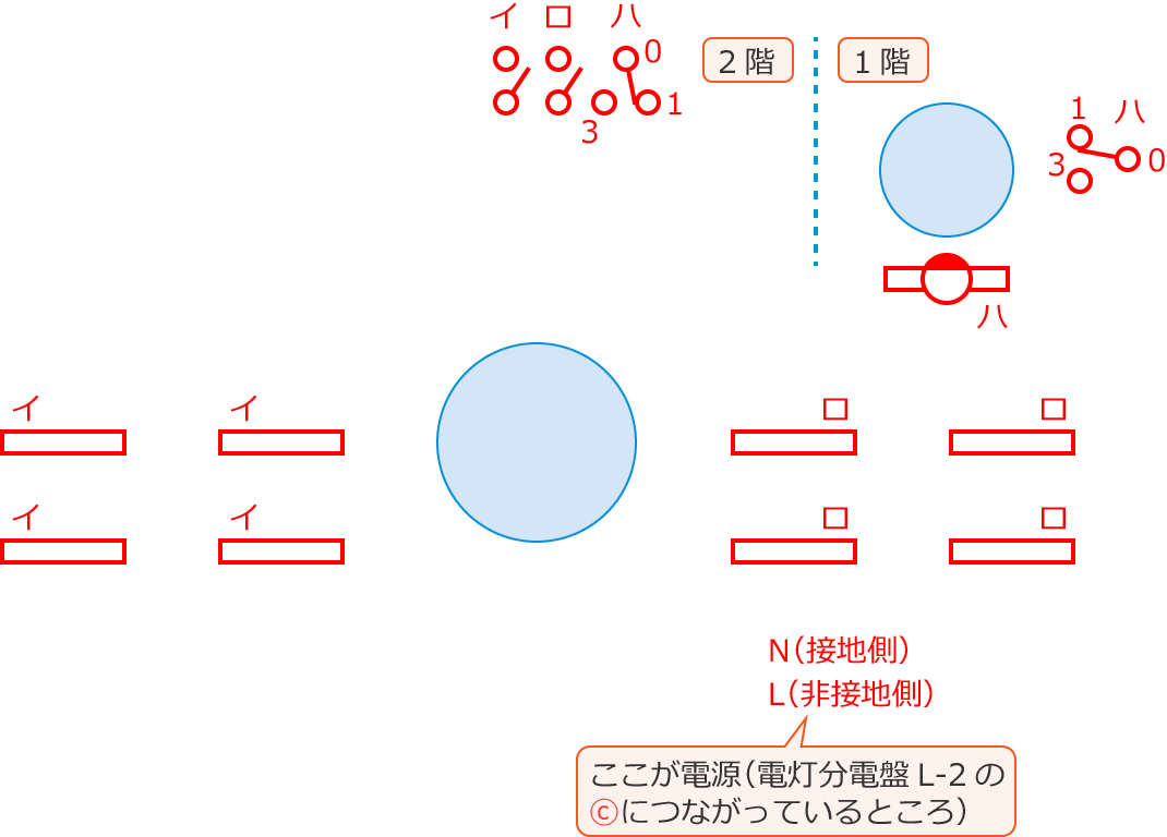 �ߘa3�N�x����d�C�H���m�����M�L�����y�ߌ�z��31�E43�E46�̔z���}�̕����}�̏������̎菇①