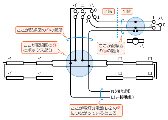 �ߘa3�N�x����d�C�H���m�����M�L�����y�ߌ�z��31�E43�E46�̕����}
