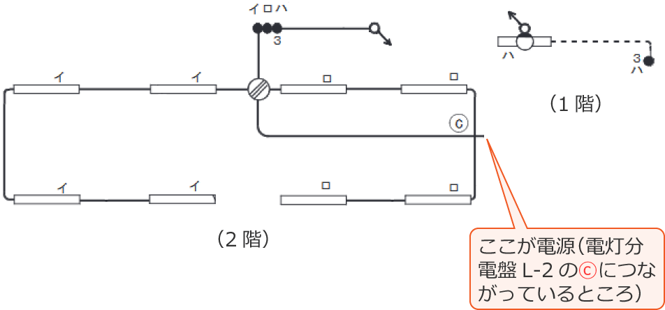 ���Ɋ֌W���镔���̂ݔ����o�����z���}�i�ߘa4�N�x����d�C�H���m����M�L�����y�ߑO�z��31�E42�E44�j