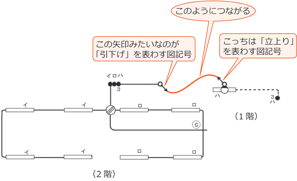 �������Ɨ���肪�Ȃ���