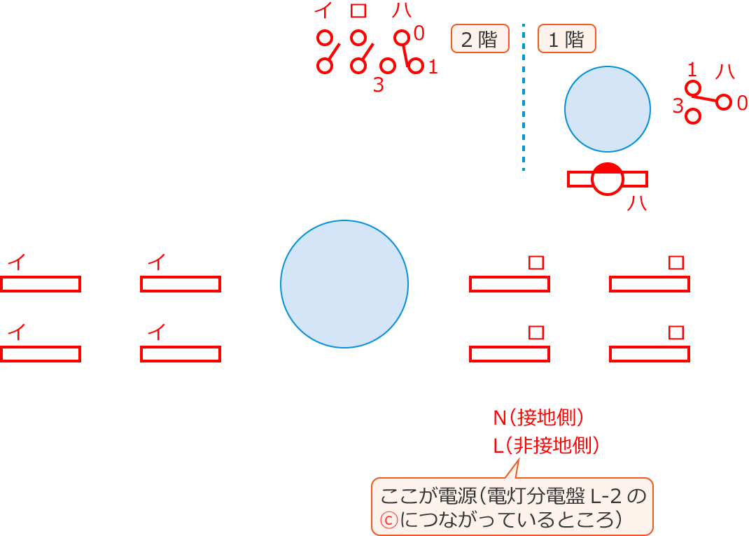 �ߘa4�N�x����d�C�H���m����M�L�����y�ߑO�z��31�E42�E44�̔z���}�̕����}�̏������̎菇①