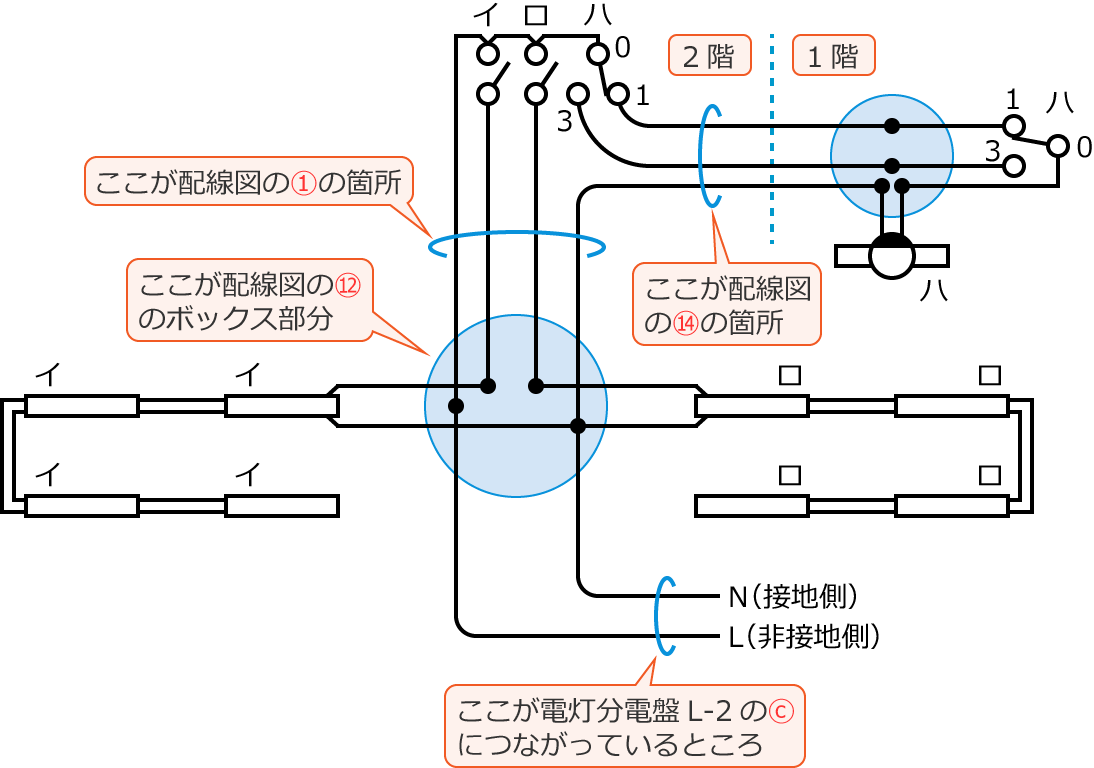 �ߘa4�N�x����d�C�H���m����M�L�����y�ߑO�z��31�E42�E44�̔z���}�̕����}�̊����}