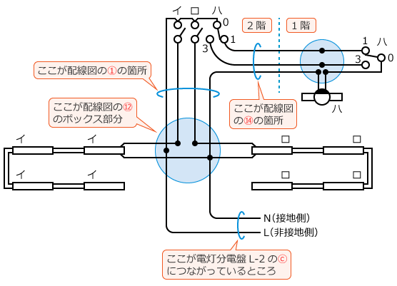 �ߘa4�N�x����d�C�H���m����M�L�����y�ߑO�z��31�E42�E44�̕����}