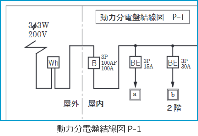 �ߘa4�N�x����d�C�H���m����M�L�����y�ߑO�z�̔z���}�i���͕��d�Ռ����}P-1�̔����i��41�j�j