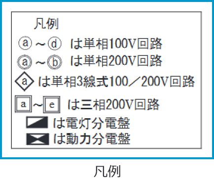 �ߘa4�N�x����d�C�H���m����M�L�����y�ߑO�z�̔z���}�i�}��i��41�j�j