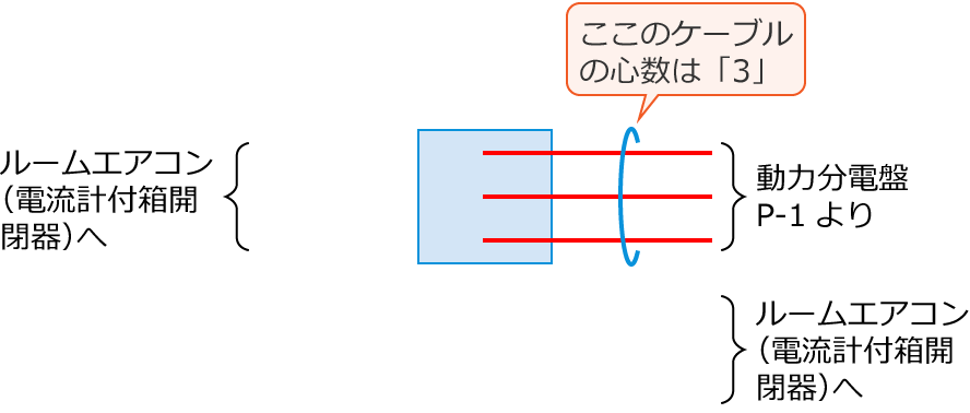 �ߘa4�N�x����d�C�H���m����M�L�����y�ߑO�z��41�̔z���}�̕����}�̏������̎菇①