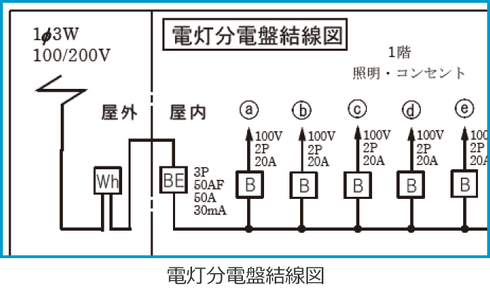�ߘa4�N�x����d�C�H���m����M�L�����y�ߌ�z�̔z���}�i�d�����d�Ռ����}�̔����i��38�j�j
