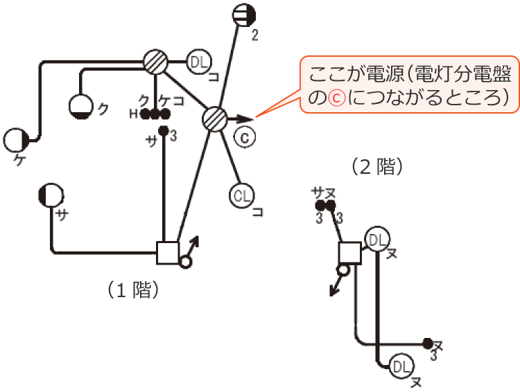 ���Ɋ֌W���镔���𔲂��o�����z���}�i�ߘa4�N�x����d�C�H���m����M�L�����y�ߌ�z��38�j