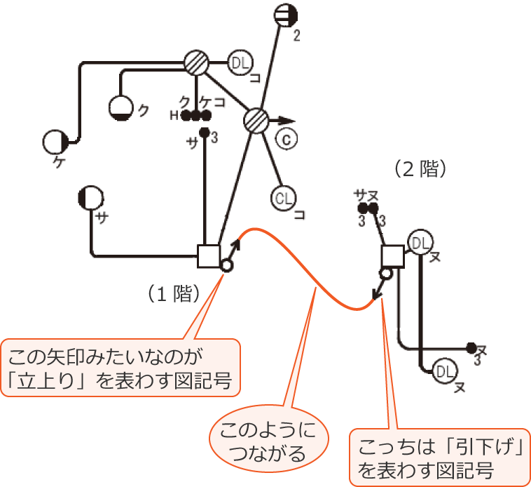 1�K��2�K�͗����ƈ������łȂ���