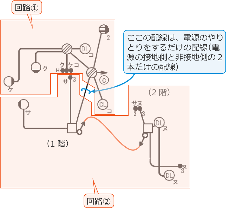 2�̉�H�i��H①�Ɖ�H②�j�ɕ������z���}