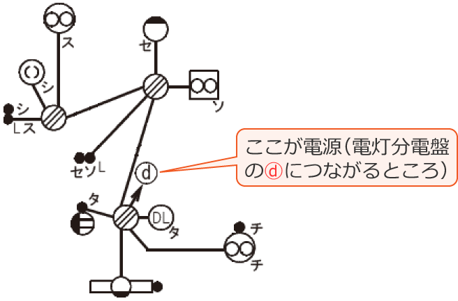 ���Ɋ֌W���镔���𔲂��o�����z���}�i�ߘa4�N�x����d�C�H���m����M�L�����y�ߌ�z��47�j