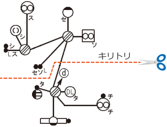 �z���}�̉�H②���폜����