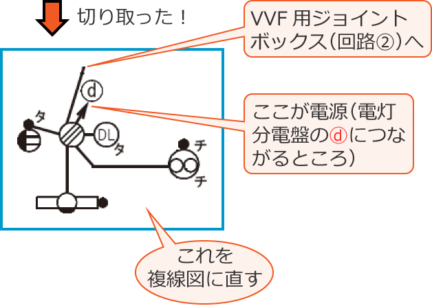�ߘa4�N�x����d�C�H���m����M�L�����y�ߌ�z��47�̖����������߂̕����}�������z���}�͈̔�