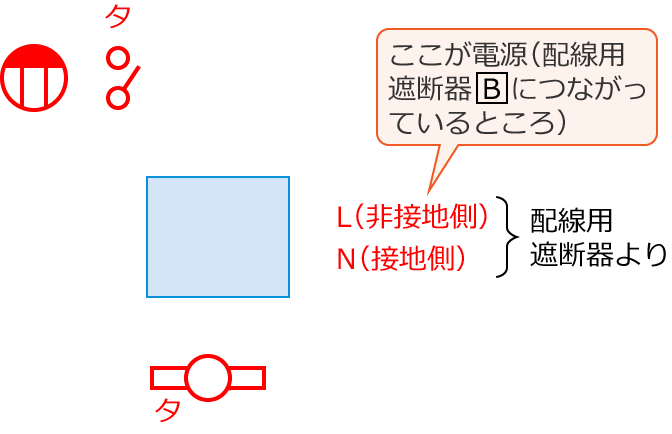 �ߘa4�N�x����d�C�H���m�����M�L�����y�ߑO�z��44�̔z���}�̕����}�̏������̎菇①