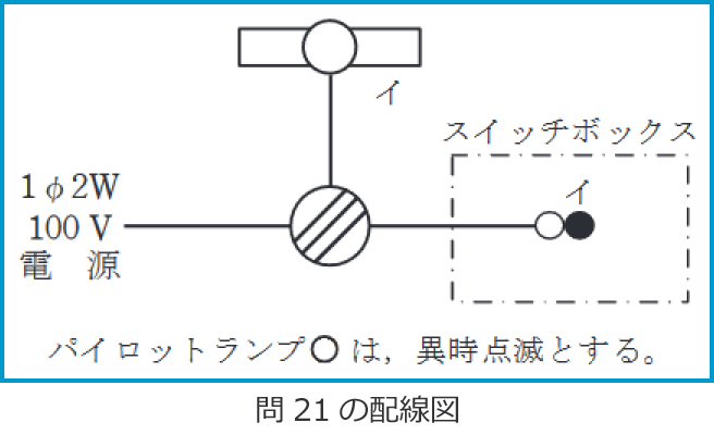 �ߘa4�N�x����d�C�H���m�����M�L�����y�ߌ�z�̔z���}�i��21�j