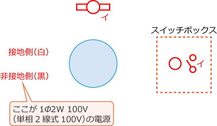 �ߘa4�N�x����d�C�H���m�����M�L�����y�ߌ�z��21�̔z���}�̕����}�̏������̎菇①