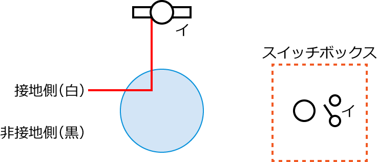 �ߘa4�N�x����d�C�H���m�����M�L�����y�ߌ�z��21�̔z���}�̕����}�̏������̎菇②