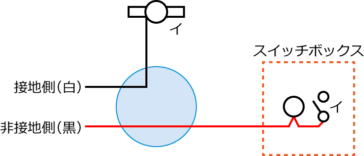 �ߘa4�N�x����d�C�H���m�����M�L�����y�ߌ�z��21�̔z���}�̕����}�̏������̎菇③