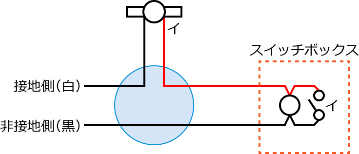 �ߘa4�N�x����d�C�H���m�����M�L�����y�ߌ�z��21�̔z���}�̕����}�̏������̎菇④