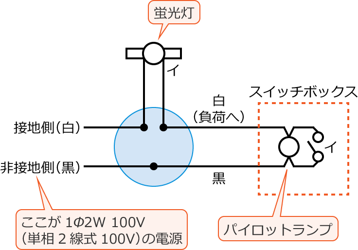�ߘa4�N�x����d�C�H���m�����M�L�����y�ߌ�z��21�̔z���}�̕����}�̊����}