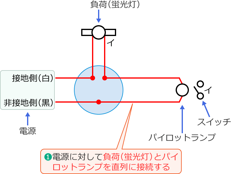 �َ��_�ŉ�H�̕����}�̏������̎菇①