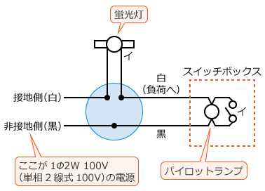 �ߘa4�N�x����d�C�H���m�����M�L�����y�ߌ�z��21�̕����}